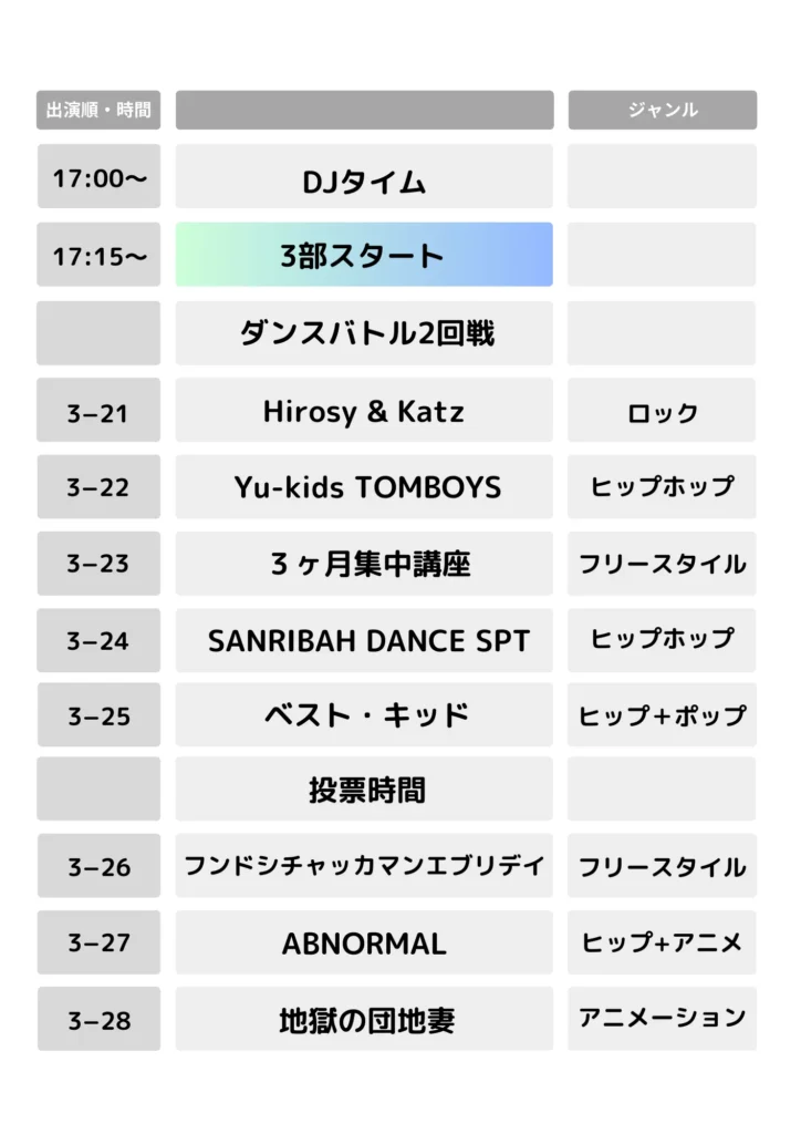 タイムテーブル